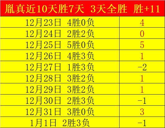 姆巴佩休战,罗德里戈独,挑大梁,哈哈体育官方网站,哈哈体育,(HAHA,SPORT),哈哈体育平台首页,哈哈体育平台官网入口
