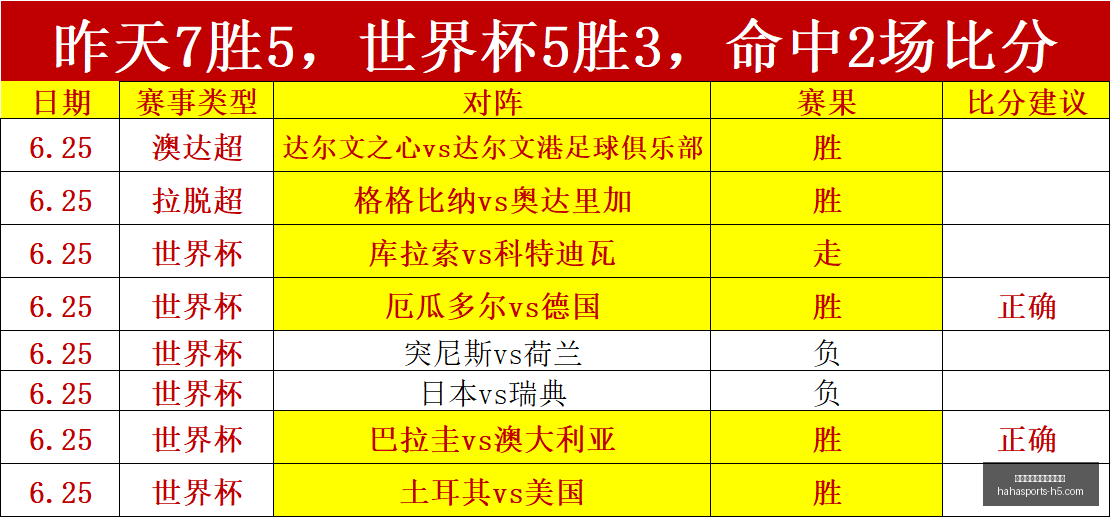 哈哈体育平,台官网入口,哈哈体育,哈哈体育平台官网,哈哈体育App,哈哈体育直播,哈哈体育入口,哈哈体育互动
